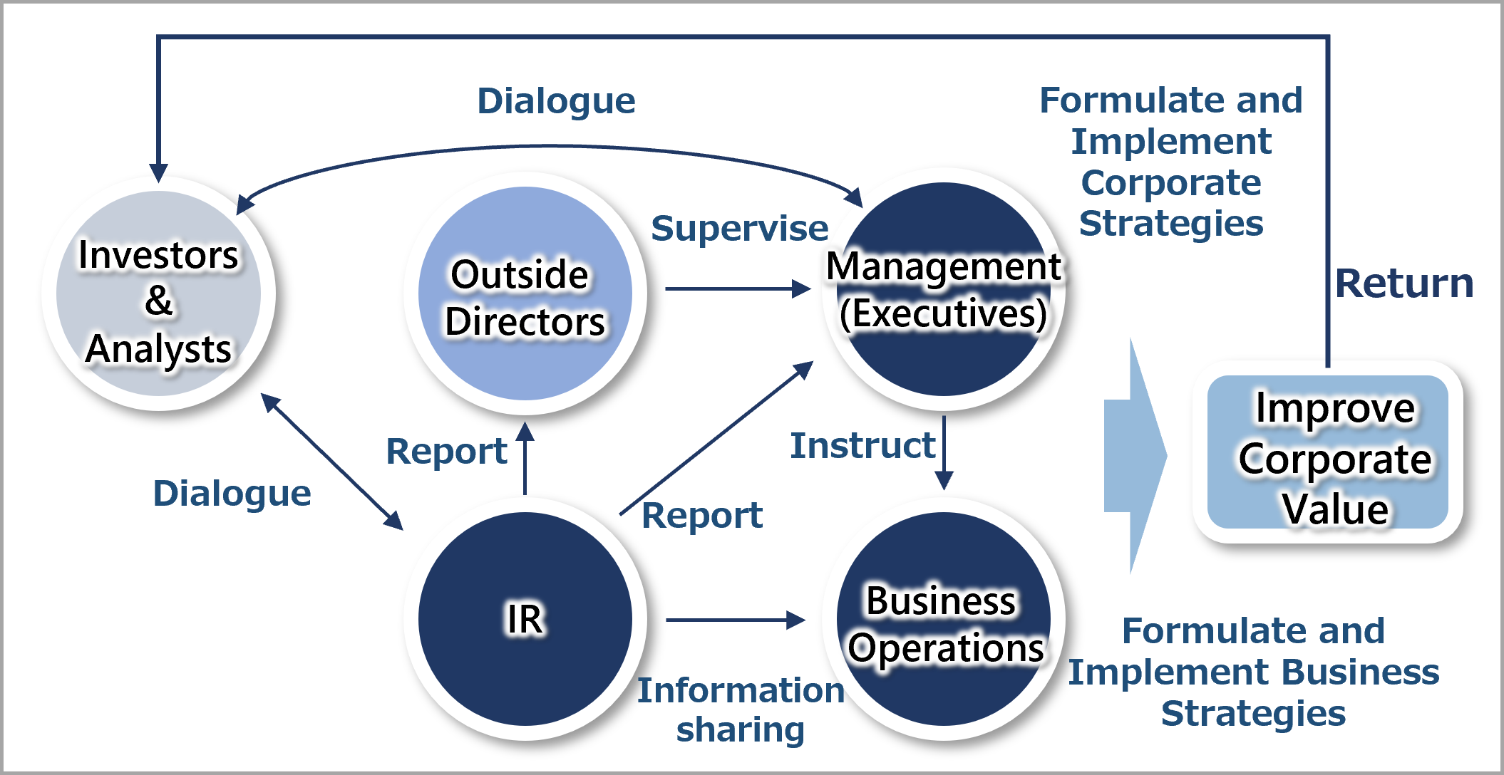 Conceptual diagram