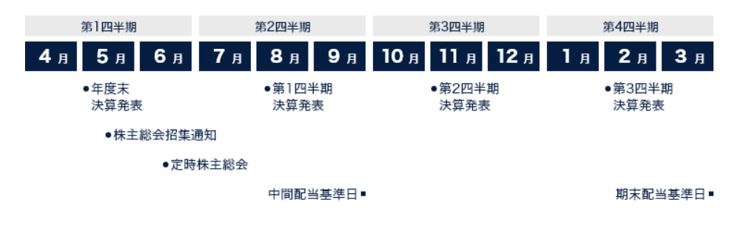 年間スケジュールの画像