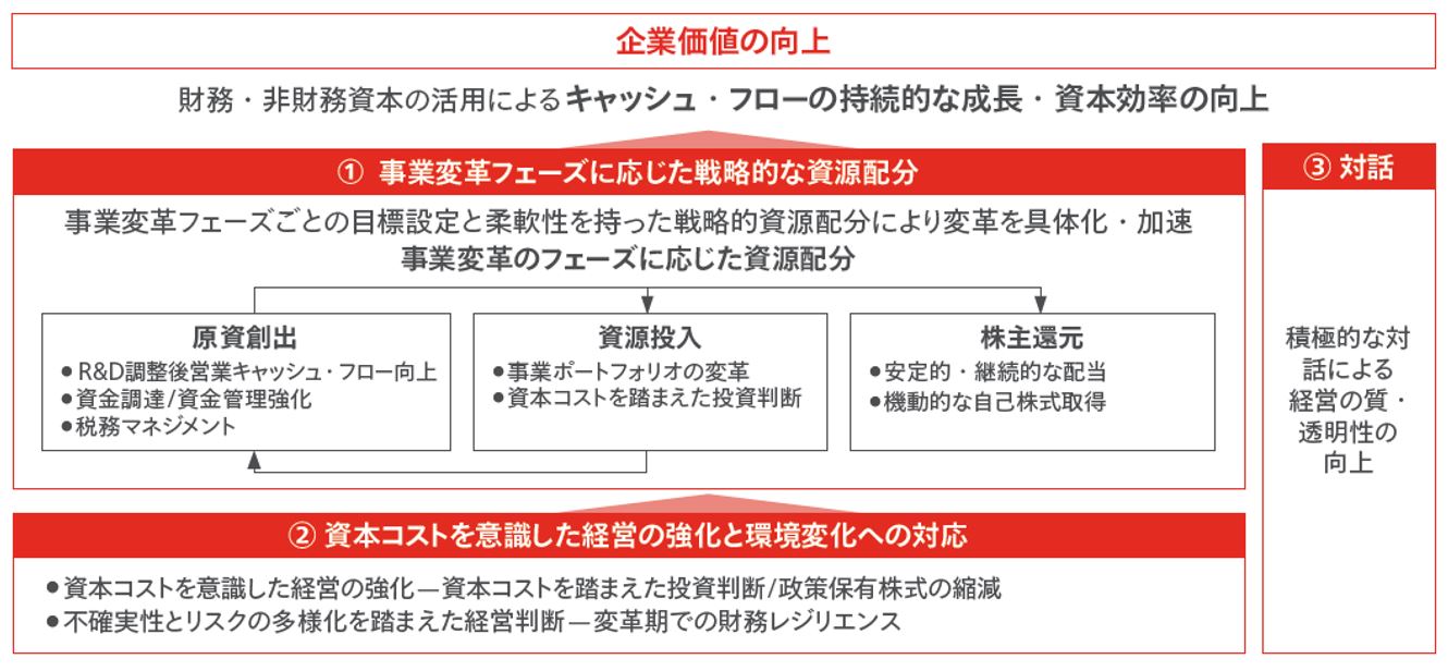 概念図