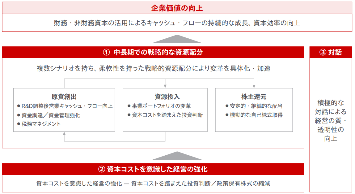 概念図