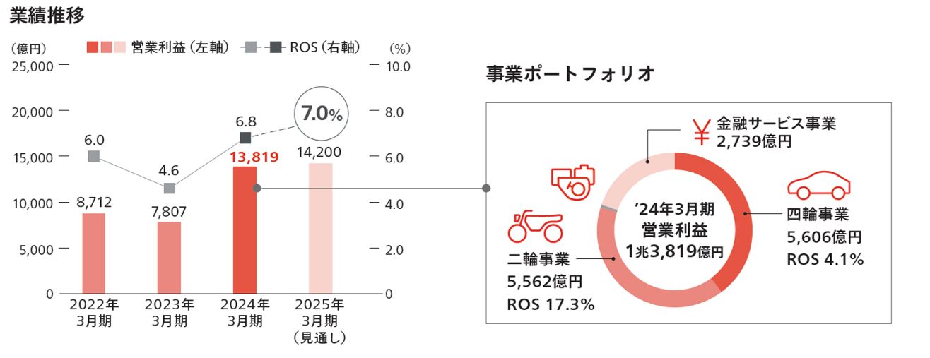 グラフ