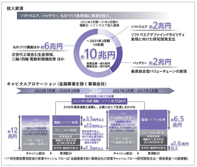 グラフ